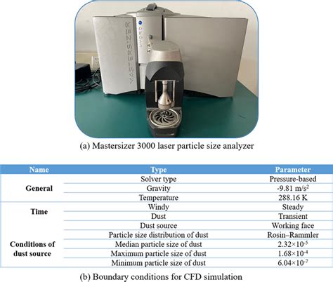 Laser particle size Analyzer commercial|particle size analyzer mastersizer 3000.